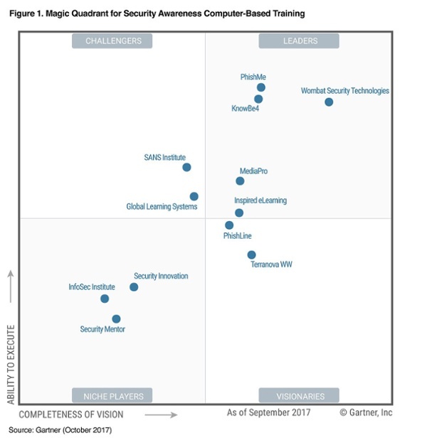 KnowBe4 Positioned as a Leader in the Gartner Magic Quadrant for Security Awareness Computer-Based Training