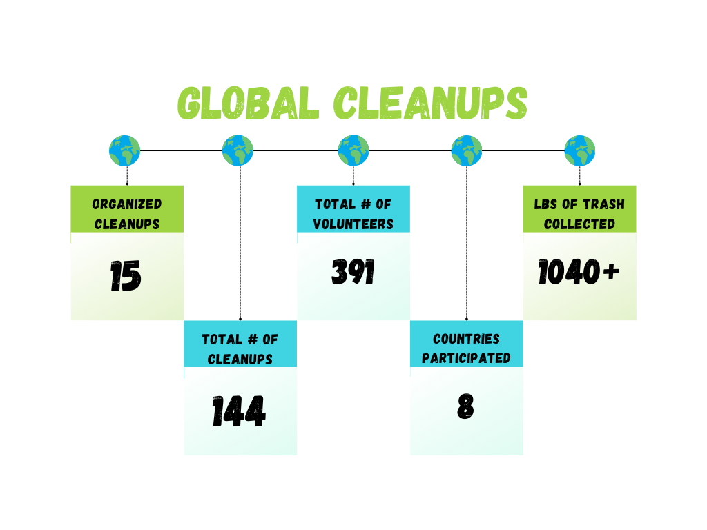 20240wrap-up cleanup stats