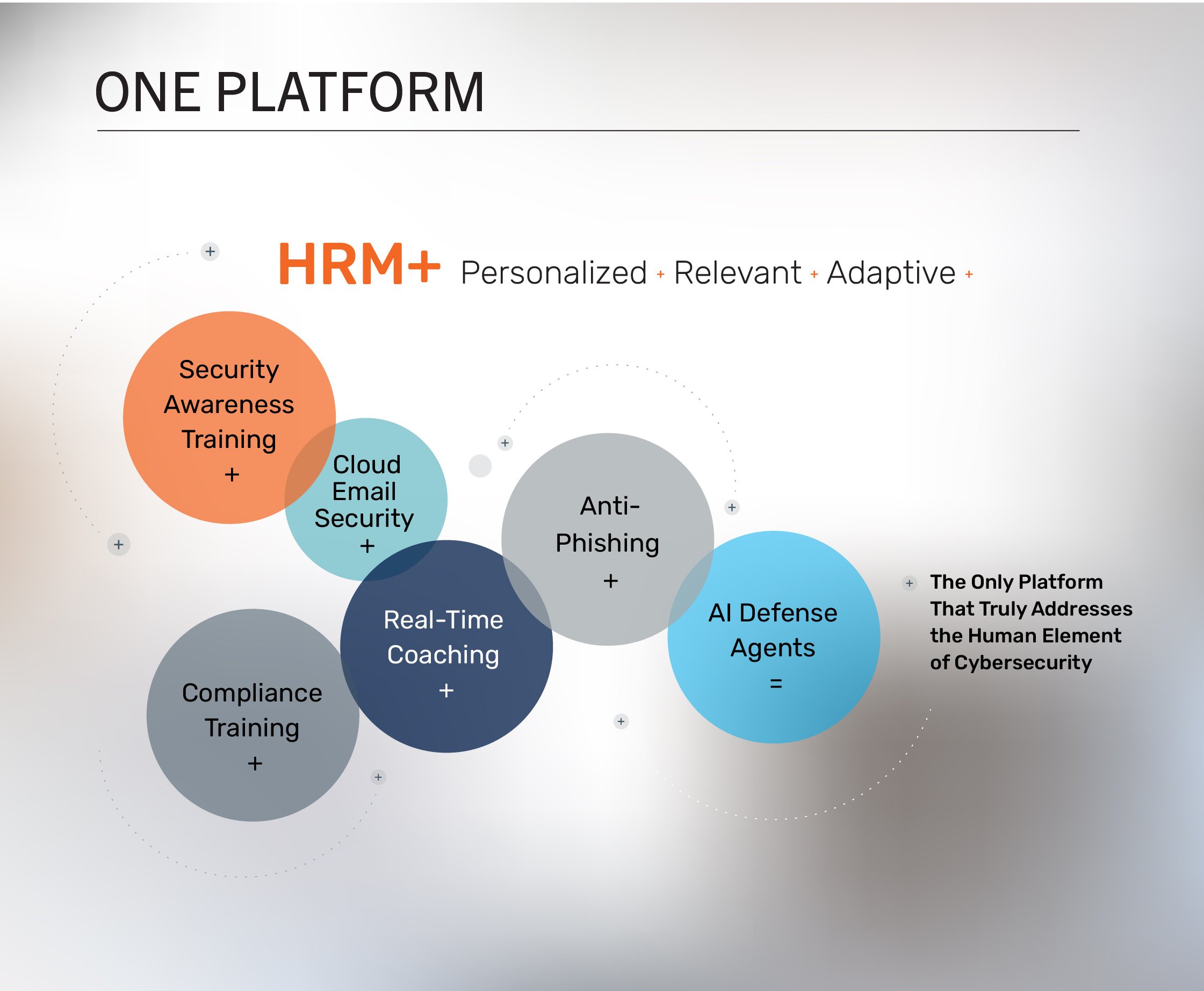 KnowBe4 Tackles Human Risk Management: Introducing HRM+: The All-in-One Human Risk Management Platform