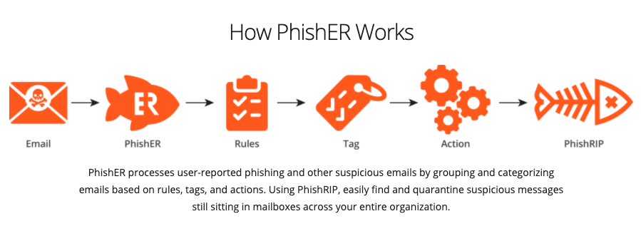 KnowBe4 Launches PhishRIP to Remove Suspicious Emails From Inboxes