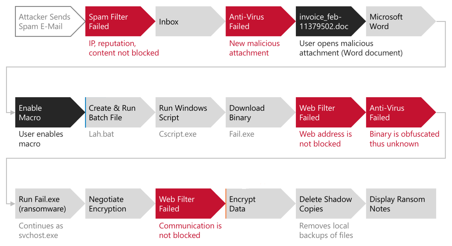 Send spam. Batch Ransomware. CRYPTOGUARD табличка. Locky вирус. Shade Ransomware.