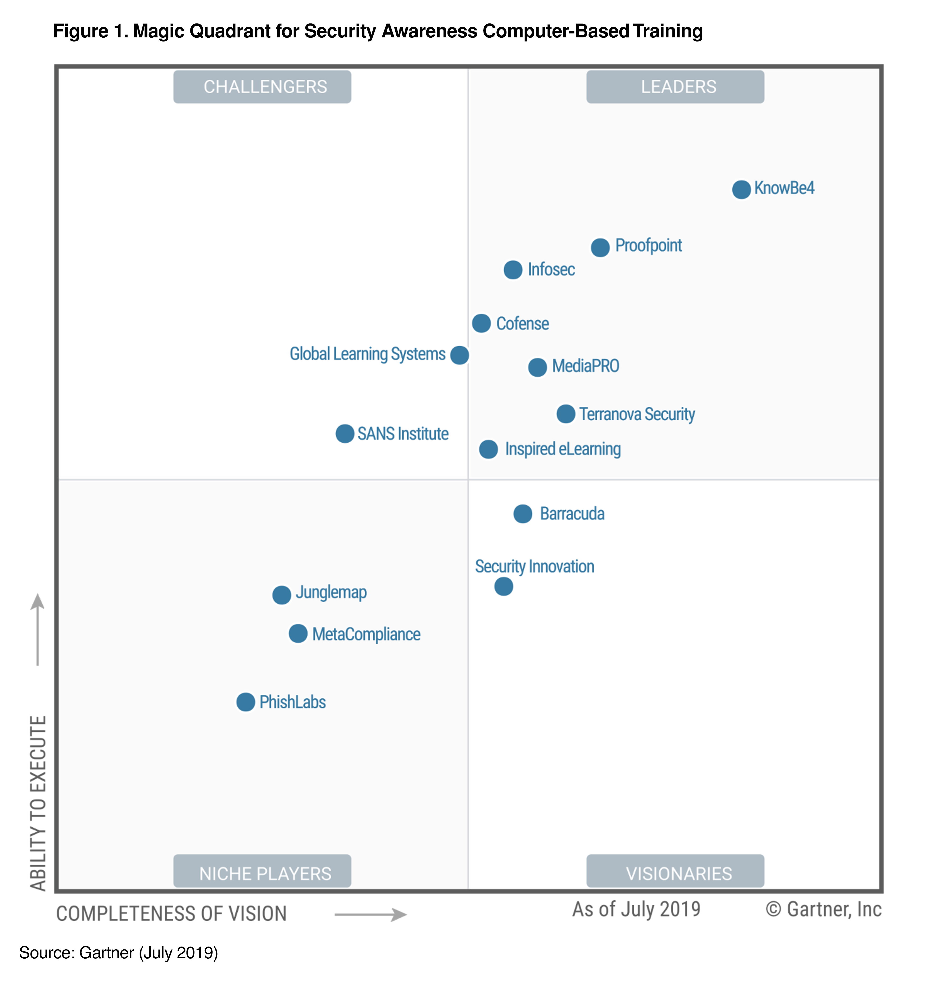 KnowBe4 Positioned as a Leader in the Gartner Magic Quadrant for Third Consecutive Year