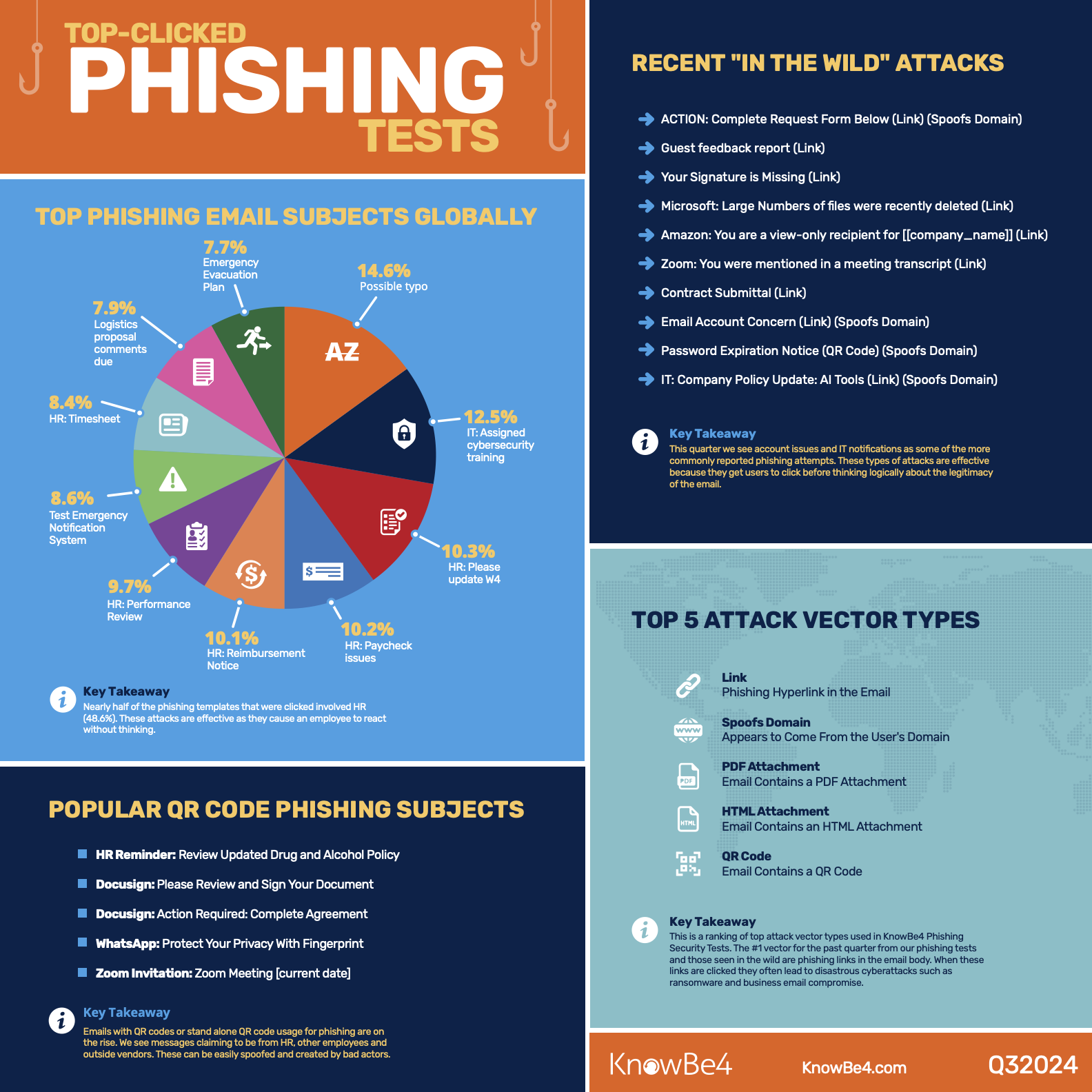 Q3 2024 infographic