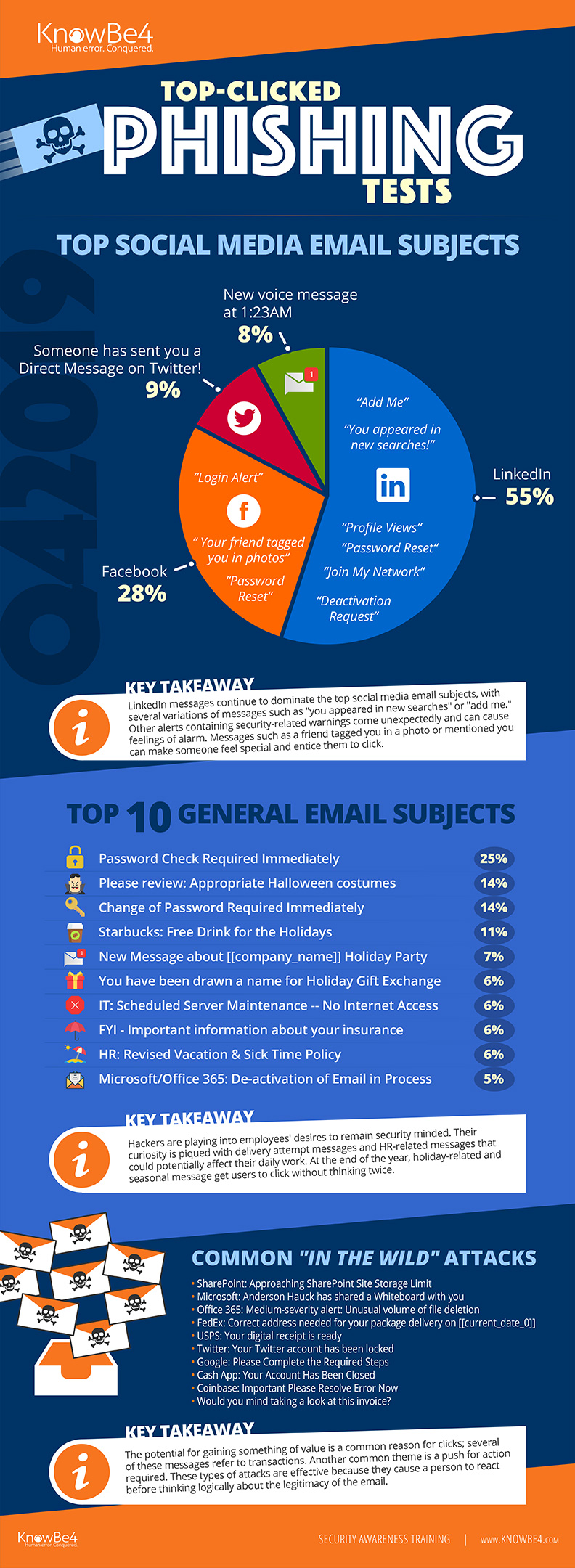Q4 2019 KnowBe4 Finds Security-Related and Giveaway Phishing Email Subject Lines Get the Most Clicks
