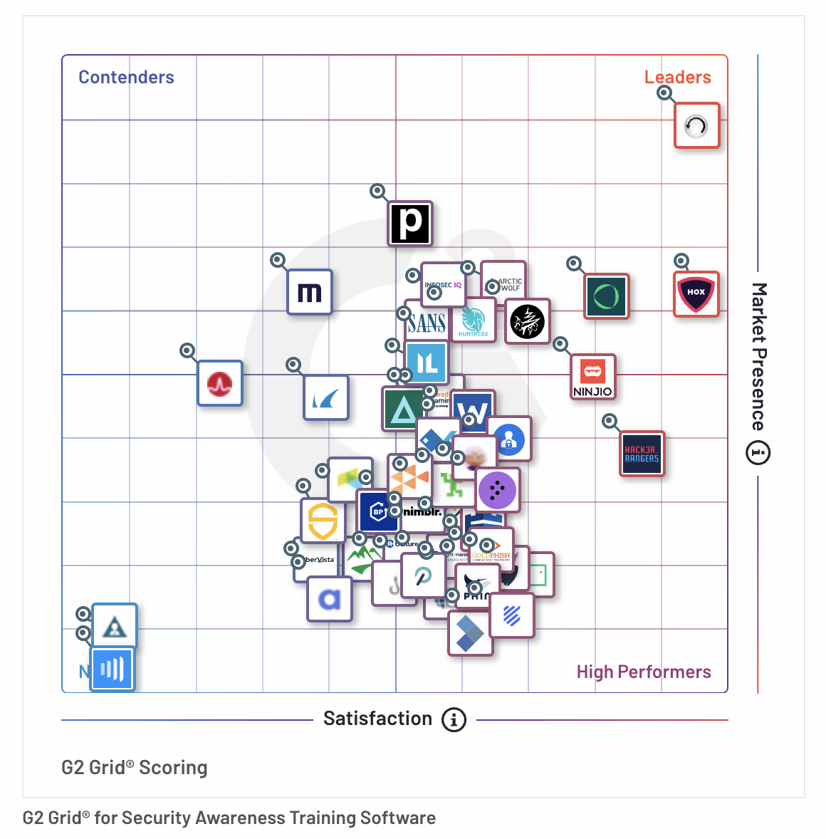 G2 Fall 2024 Grid