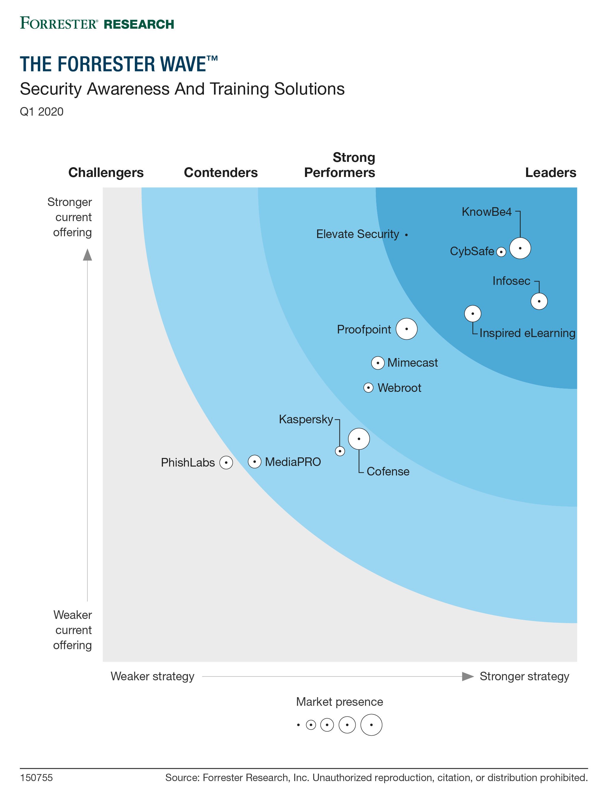 Forrester Wave Report: Security Awareness And Training Solutions | KnowBe4