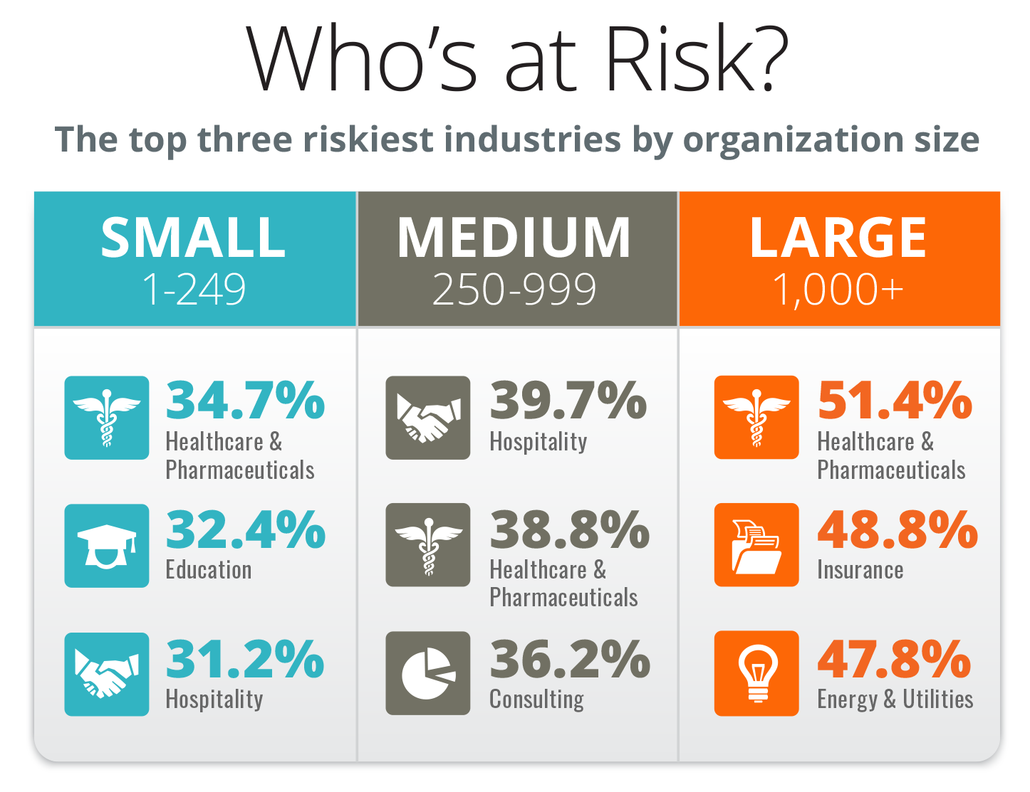 Whos-At-Risk Phishing Industry Benchmarking Report 2024