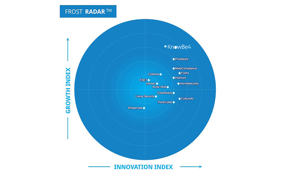 KnowBe4 Secures Leadership Position in Frost Radar™: Human Risk Management, 2024 Report