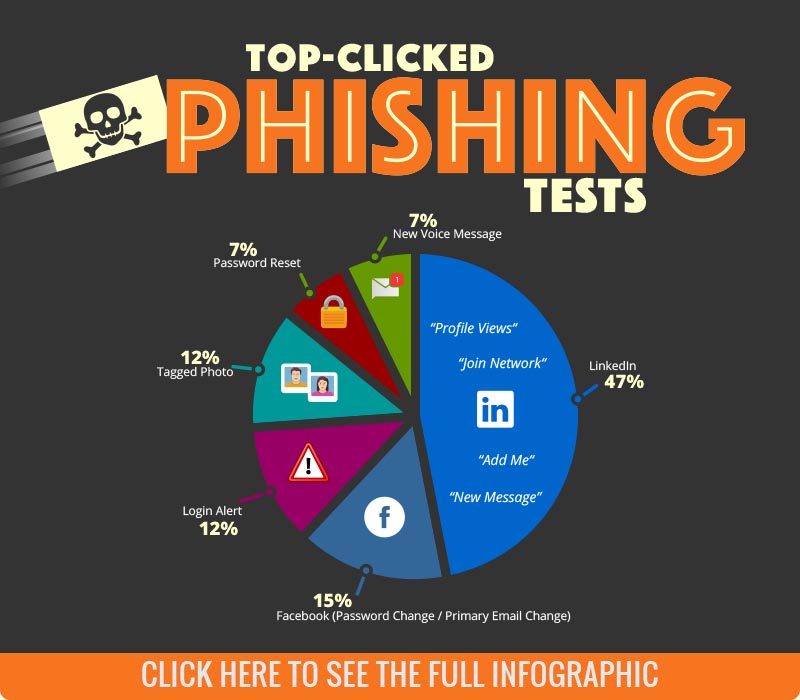 Phishing - Bluegrass Technology