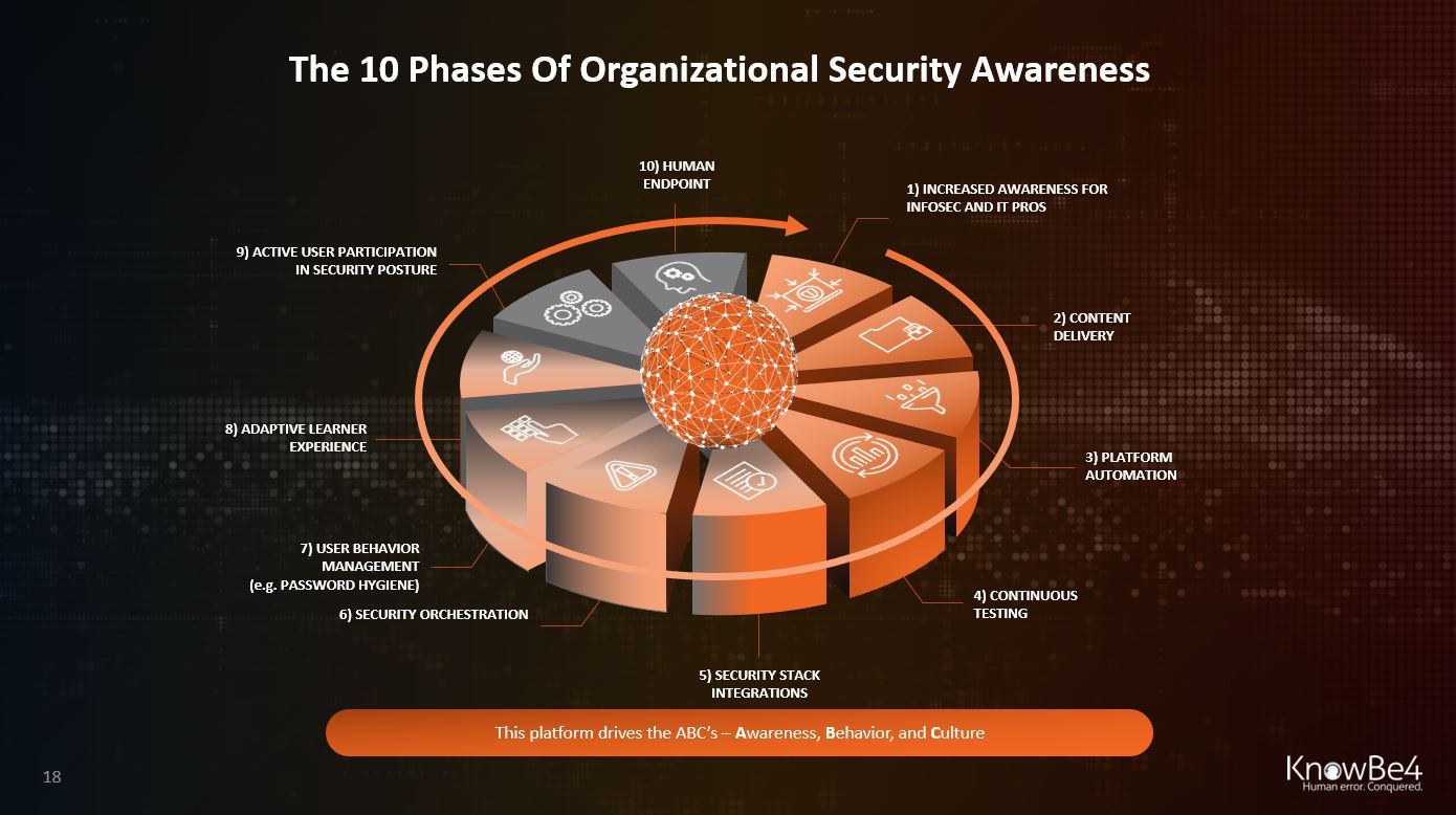 Knowbe4 Security Awareness Training Login Pages Info