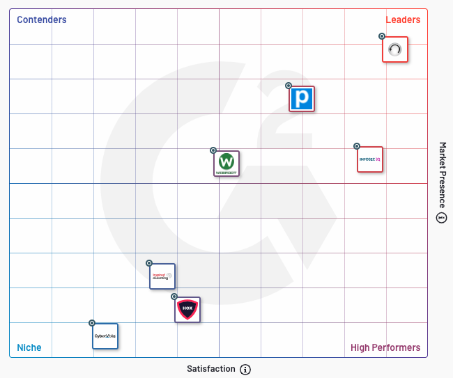 Top KnowBe4 Competitors & Alternatives 2023  Gartner Peer Insights - Security  Awareness Computer-Based Training